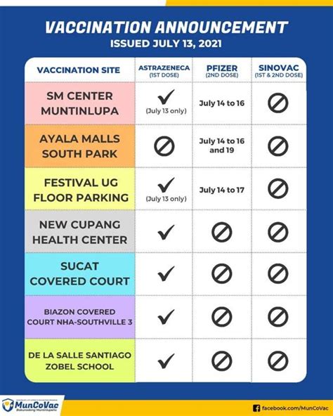 manila vaccine schedule tomorrow|VAXCertPH.